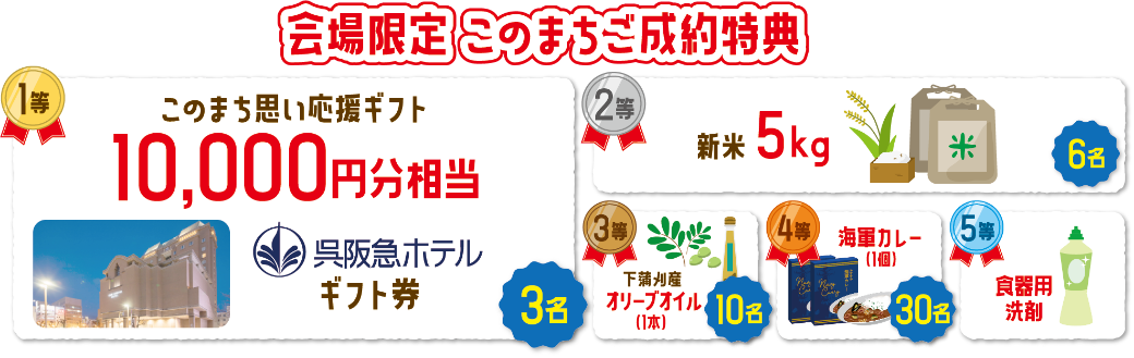 【会場限定このまちご成約特典】1等：このまち思い応援ギフト10,000円分相当（呉阪急ホテルギフト券）3名・2等：新米5kg 6名・3等：下蒲刈産オリーブオイル（1本）10名・4等：海軍カレー（1個）30名・5等：食器用洗剤