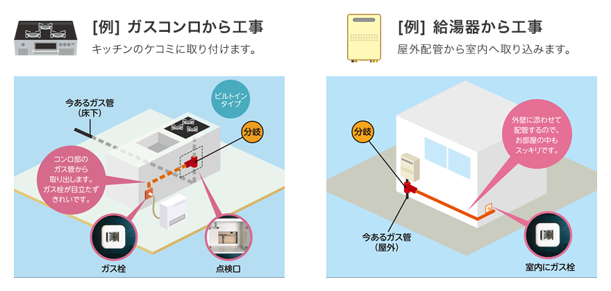 カンタン＆おトクに「ガス栓」が増やせます！