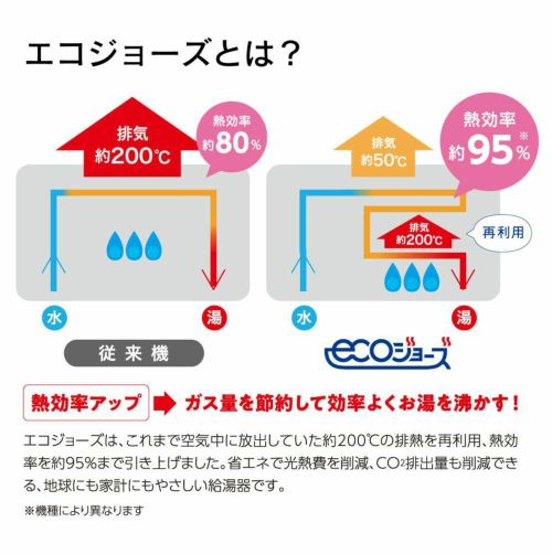 リンナイハイペアセット(エコジョーズ 給湯暖房熱源機＜戸建用 24号